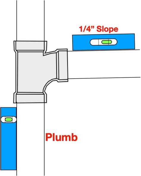 Pipe Slope How To Slope A Trap Arm Hammerpedia