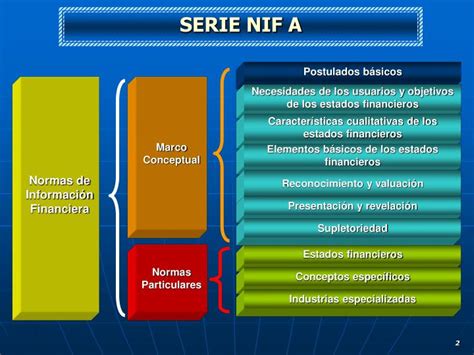 Mapa Conceptual De Los Postulados Basicos De La Contabilidad Images