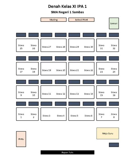 Download Denah Tempat Duduk Siswa Di Ruang Kelas Atau Ruang Ujian