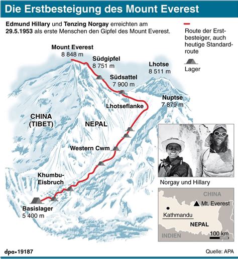 Vor 60 Jahren Erstbesteigung Des Mount Everest Wir Haben Den Bastard