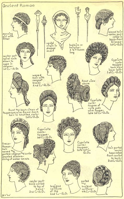 Chapter 4 Ancient Roman Plate 33 Roman Hairstyles Ancient Rome