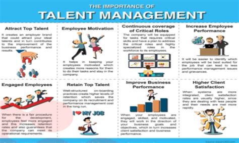 Consider the following 2d dataset: The importance of talent management and why companies ...