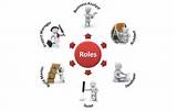 Roles And Responsibilities Of It Management Pictures