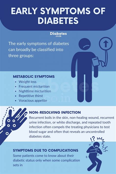 What Are The Early Symptoms Of Diabetes