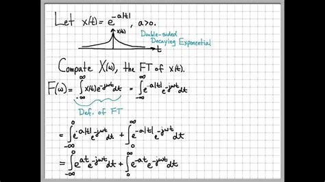 Fourier Transform Example 03 Two Sided Decaying Exponential YouTube