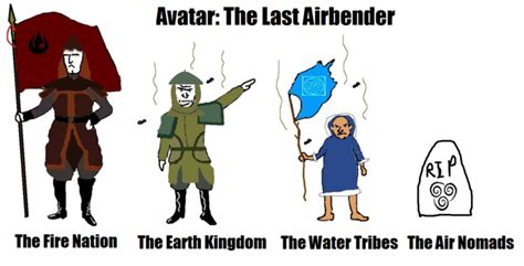 Avatar The Last Airbender Flagbearers Avatar The Last Airbender The Legend Of Korra Know