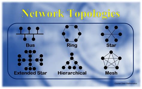 Network Topology And Graph Theory Point To Point Network Topology