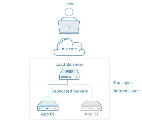 What Is Load Balancing Deciusac