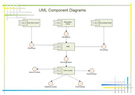 Uml Component Diagram Shows Components Provided And Required Interfaces Ports And