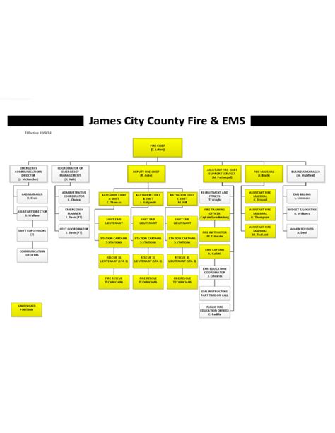 Money laundering and financial crimes (as submitted to congress). Fire Department Organizational Chart - Virginia Free Download