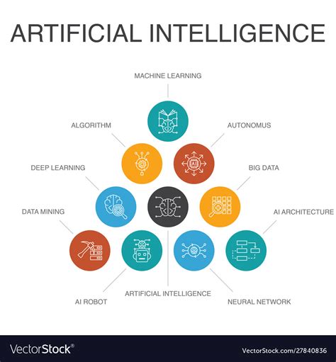 Artificial Intelligence Infographic 10 Steps Vector Image