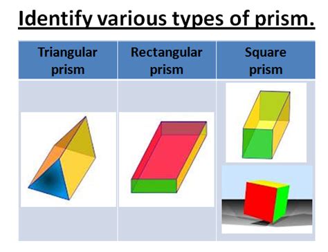 Ruang And Bentuk Identify Various Types Of Prism