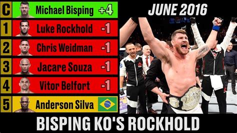 Seriously! 37+ List On Middleweight Ufc Rankings Your Friends Did not