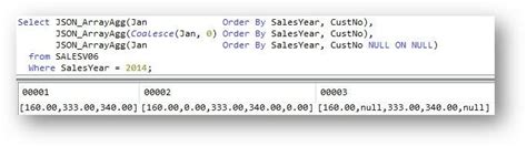 Sql Json Publishing Functions Ibm Developer 0 Hot Sex Picture