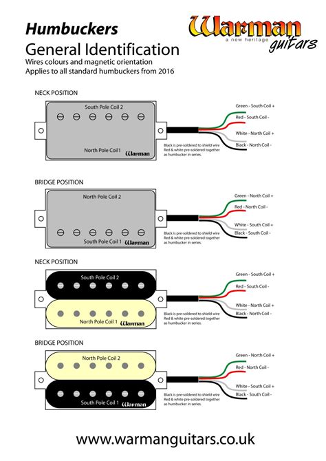 Fender Humbucker Pickups Wiring Diagrams Parts List Leah Wiring