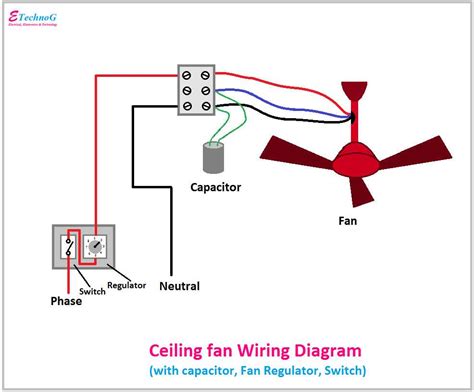 How To Wire A Hunter Ceiling Fan Switch A Step By Step Wiring Diagram