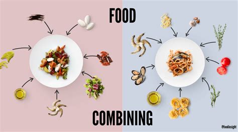 What Is Food Combining Food Insight