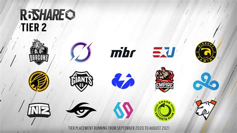R6 Share Ubisoft Reveals The 42 Selected Teams And Tier Placements