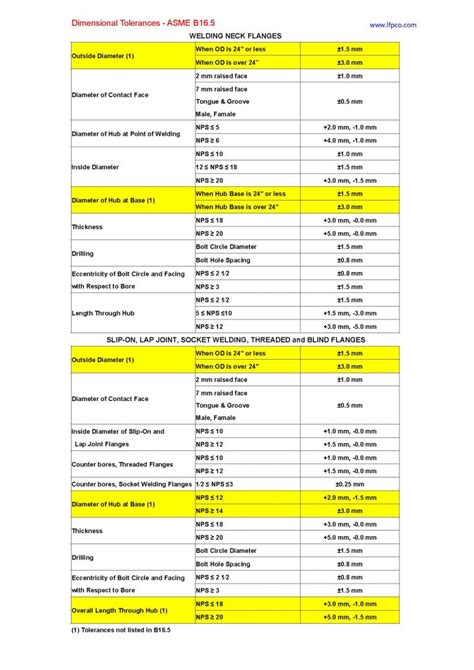 Dimensional Tolerances Of Asme B165 Flanges A519 4130 A519 4140