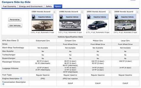 Understanding Vehicle Size Classificationsurbanreview St Louis