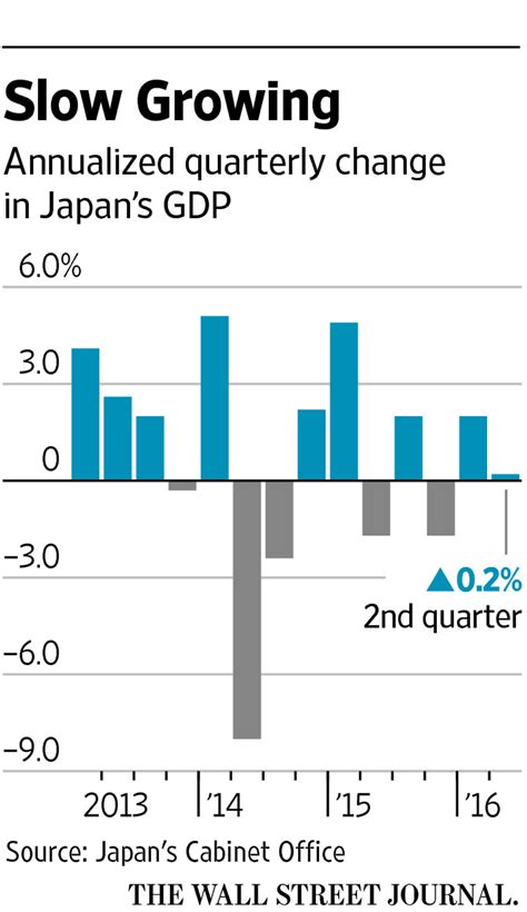 The Japanese Economy Is Stalling Out