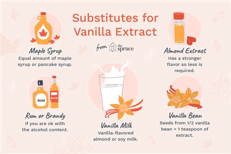 Cheap And Easy Vanilla Extract Substitutes