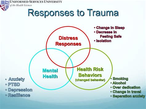 Ppt Research Update Ptsd Powerpoint Presentation Free Download Id