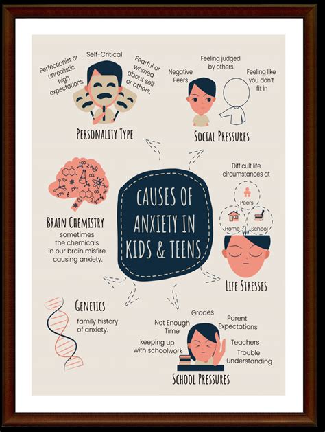 Anxiety Awareness Printable Poster Causes Of Anxiety In Kids Etsy