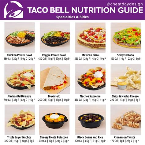 Taco Bell Nutrition Guide Cheat Day Design