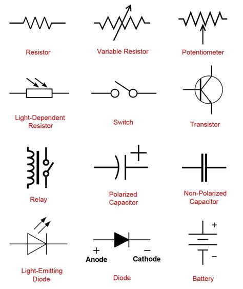 Basic Electrical Circuit Diagram Symbols