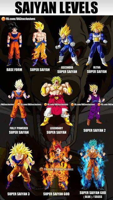 It's form original creator, not like gt (dragon ball gt isn't connected to this). Saiyan Levels, son... | Anime dragon ball super, Dragon ...