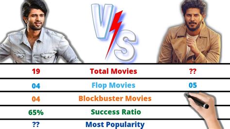 Vijay Devarkonda Vs Dulquer Salmaan Comparison 2022 Total Movies