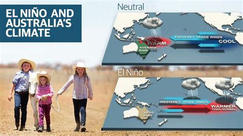 Heat Drought Fires What El Niño Means To Australia The Courier Mail