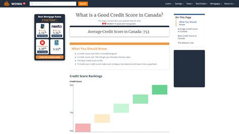 What Is A Good Credit Score In Canada Wowaca