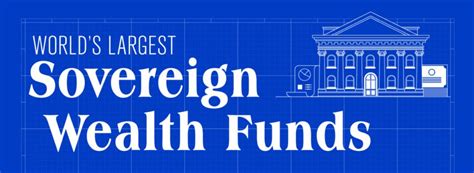 Visualizing The Worlds Largest Sovereign Wealth Funds