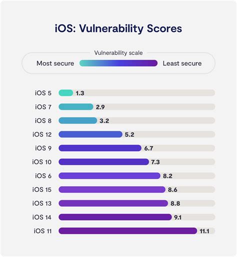 ios vs android security ranked in 2022 clario