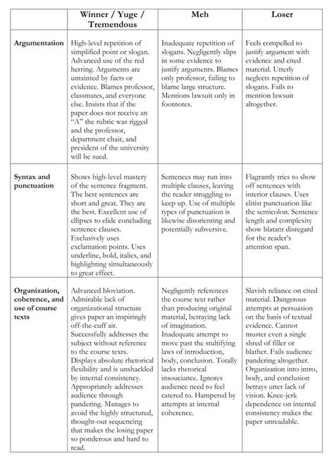 Post Election College Paper Grading Rubric Writers Resist