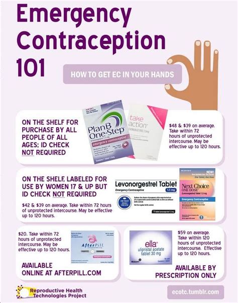Emergency Contraception 101 Emergency Contraception Contraception Birth Control Methods