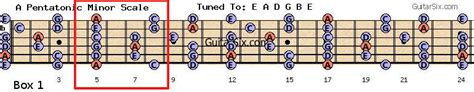 Pentatonic Scales