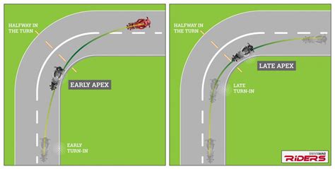 Motorcycle braking technique top 8 insane motorbikes that will totally impress you 5. Cornering Technique Essentials - Infographic
