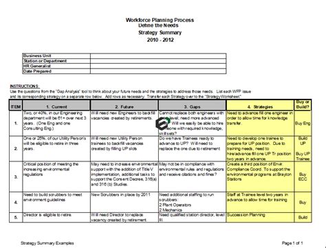 Free Annual Workforce Planning Model In Excel With Examples