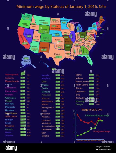 infografía sobre el salario mínimo en los estados unidos que es representado como un mapa imagen