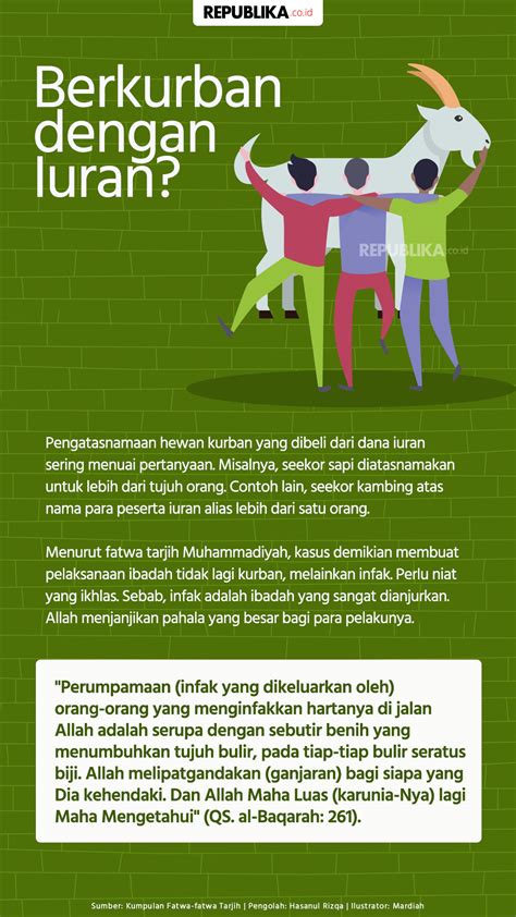 Cara membuat resume lamaran kerja. Contoh Hasil Laporan Kegiatan Qurban - Seputar Laporan