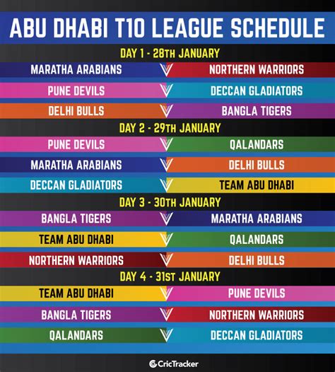 Top 4 teams from each group proceed to the playoffs. Abu Dhabi T10 League 2021: Squads, Fixtures, Timings ...