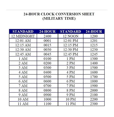 What Is Zulu Military Time Versus Standard Time Time Clock
