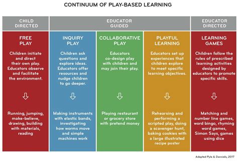 Chapter 2 Highlights Early Years Study