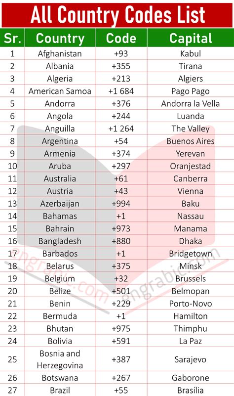 Country Codes List All Country Code Numbers Calling Codes Engrabic