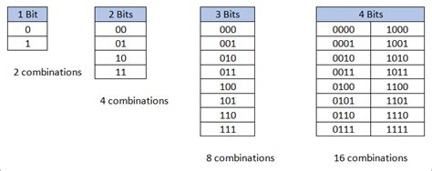 32 Bit Vs 64 Bit Key Differences Between 32 And 64 Bit