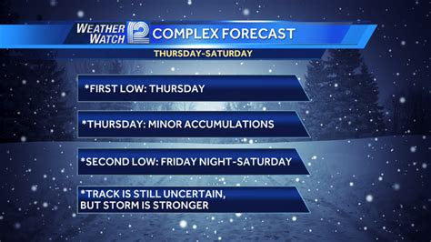 Weather Blog A Complex Weather Forecast Unfolds