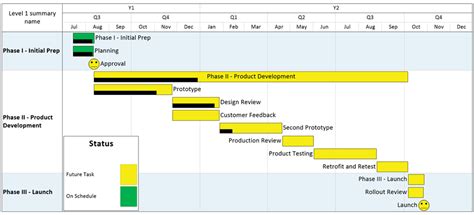 Microsoft Project Status Report Onepager Pro